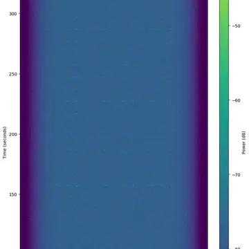 I'm happy to announce that my @SatNOGS station ID 555 is now VHF/UHF capable, although with a fixed antenna. (image …