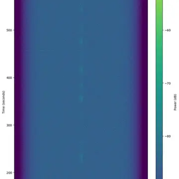 HuskySat-1 Transmitter Mode U BPSK1k2 TLM Frequency 435.800 MHz Encoding BPSK Timeframe 2020-02-02 13:52:13 2020-02-02 …