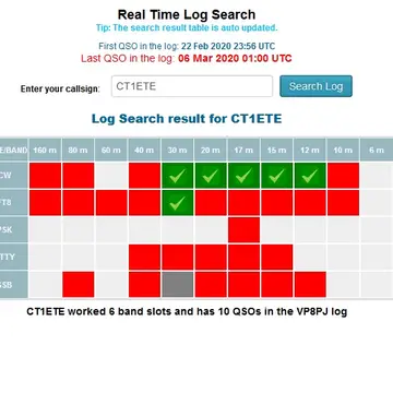 #vp8pj VP8PJ @SouthOrkneyDX Not bad for a wire and 100w