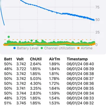 Why has my brand new T-Echo such an high consumption?