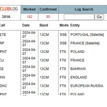 Nice to have worked #3X1A Jean-Philippe, in Guinea, for a new DXCC on QO-100 #hamradio #amsat #qo100