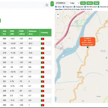 Lora APRS Gateway CT1ETE-15 online #lora #aprs #hamradio